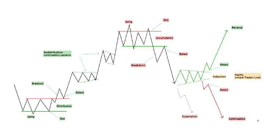 ADVANCED PRICE ACTION BY AIRFOREXONE LTD. (PDF)