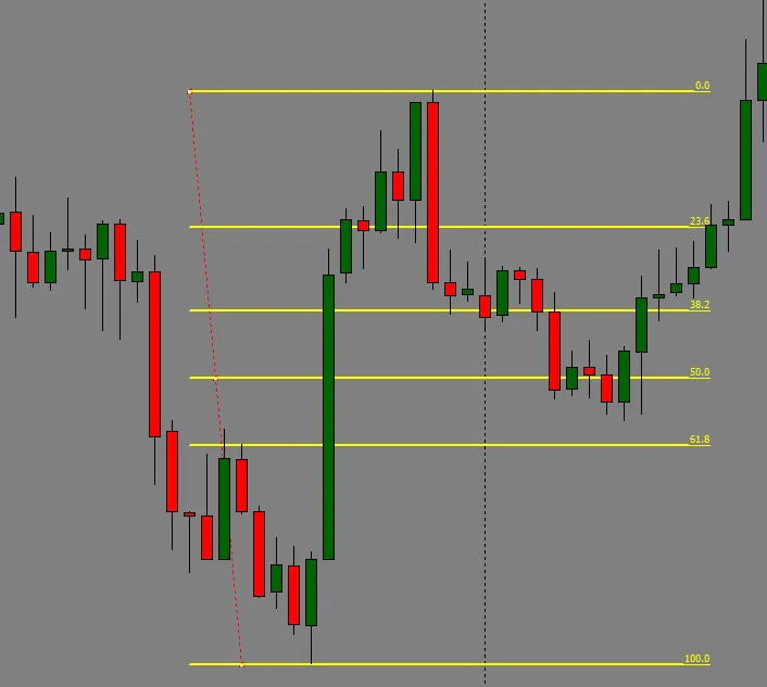 The advanced guide to fibonacci trading (PDF)