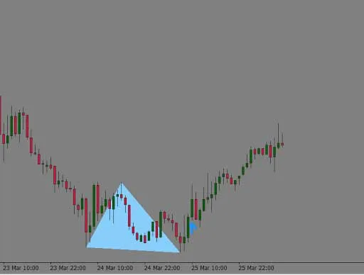 AUTOMATIC DOUBLE TOP FINDER MT4 INDICATOR