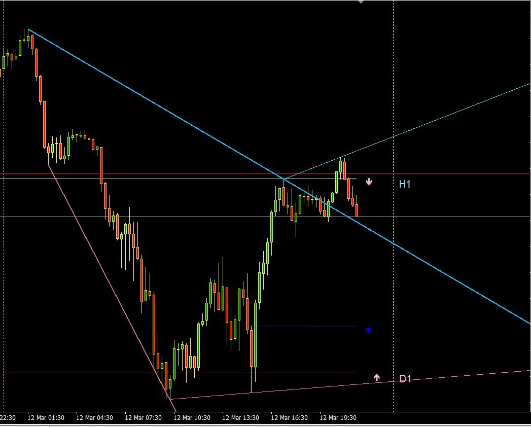 MTF ORDERBLOCKS V3 MT4 INDICATOR