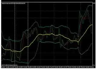MASTERING THE TDI INDICATOR