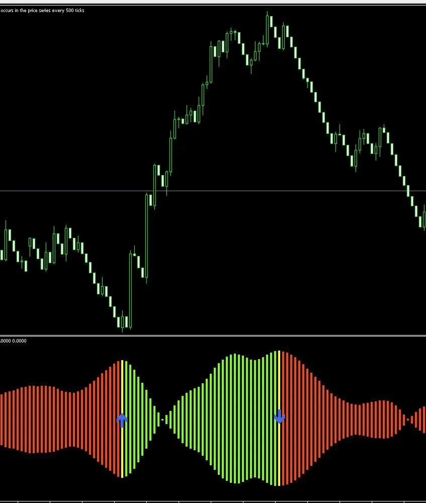 SPIKE INDICATOR FREE (boom and crash)