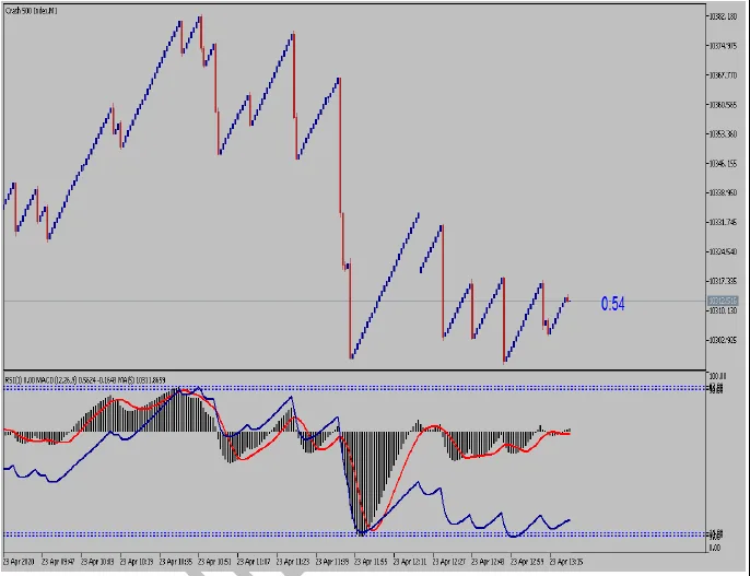 BOOM AND CRASH INDICES 1 MINUTE ZERO PRICE ACTION TRADING (PDF)