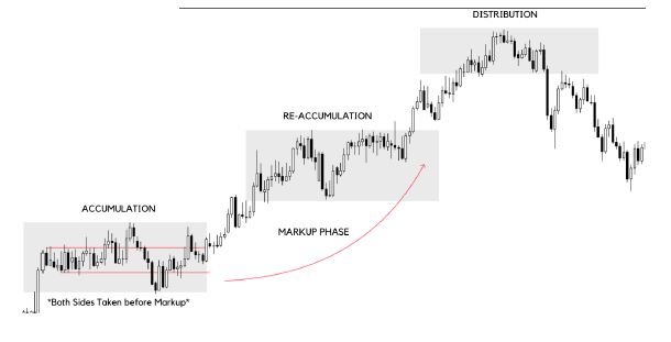 Institutional trading