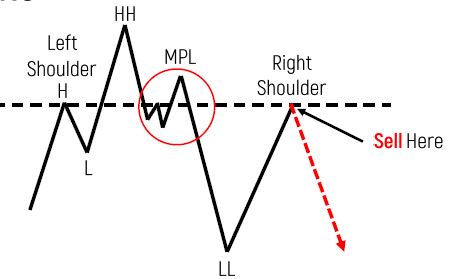 Supply and Demand Complete