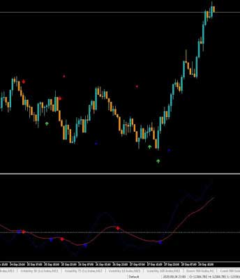 boom and crash spike indicator