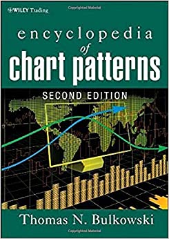 Chart Patterns