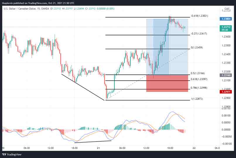 Chris Mathis - The Ultimate Divergence Trading Course For Free