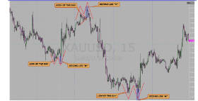 Market Maker Traps One #1