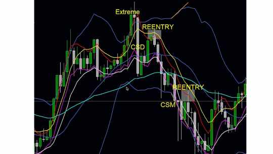BBMA Trading Strategy Oma Ally BBMA Trading Strategy FULLY EXPLAINED in English
