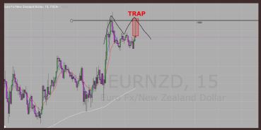 Market Maker Exposing the Market Maker