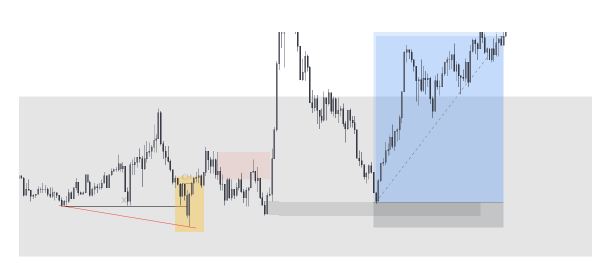 entry with no drawdown