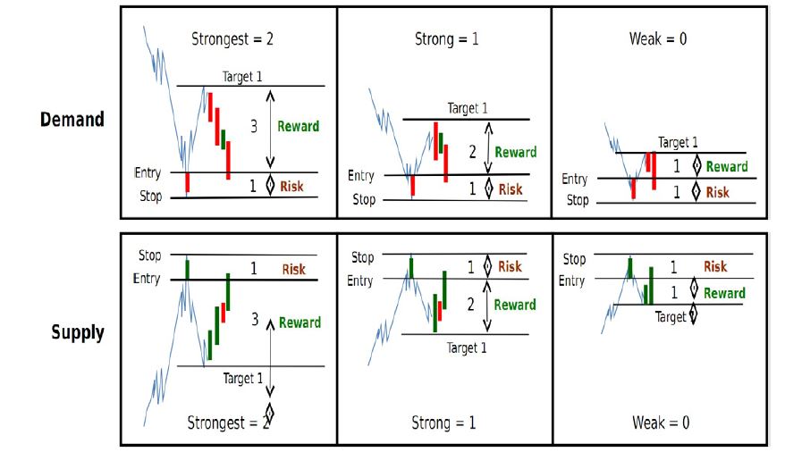 5 years of Sam Seiden Supply and Demand Teaching