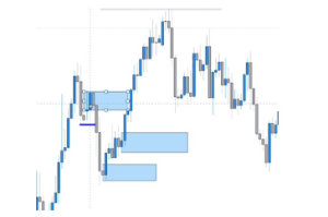 How to refine order blocks