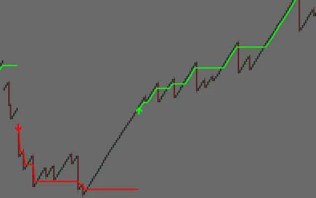 BOOM AND CRASH TREND1000 MT5 INDICATOR