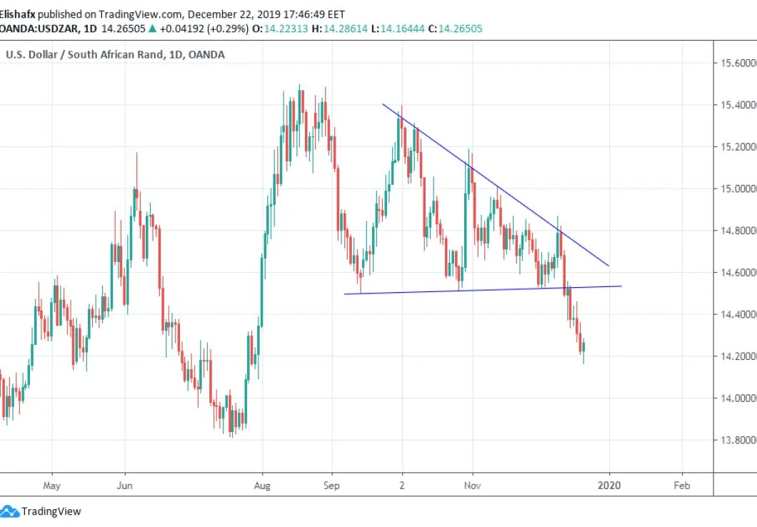 WEDGES PDF BY ELISHAFX