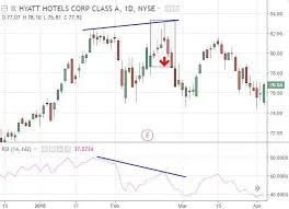MASTERING DIVERGENCE PDF- Simple Trading Strategy