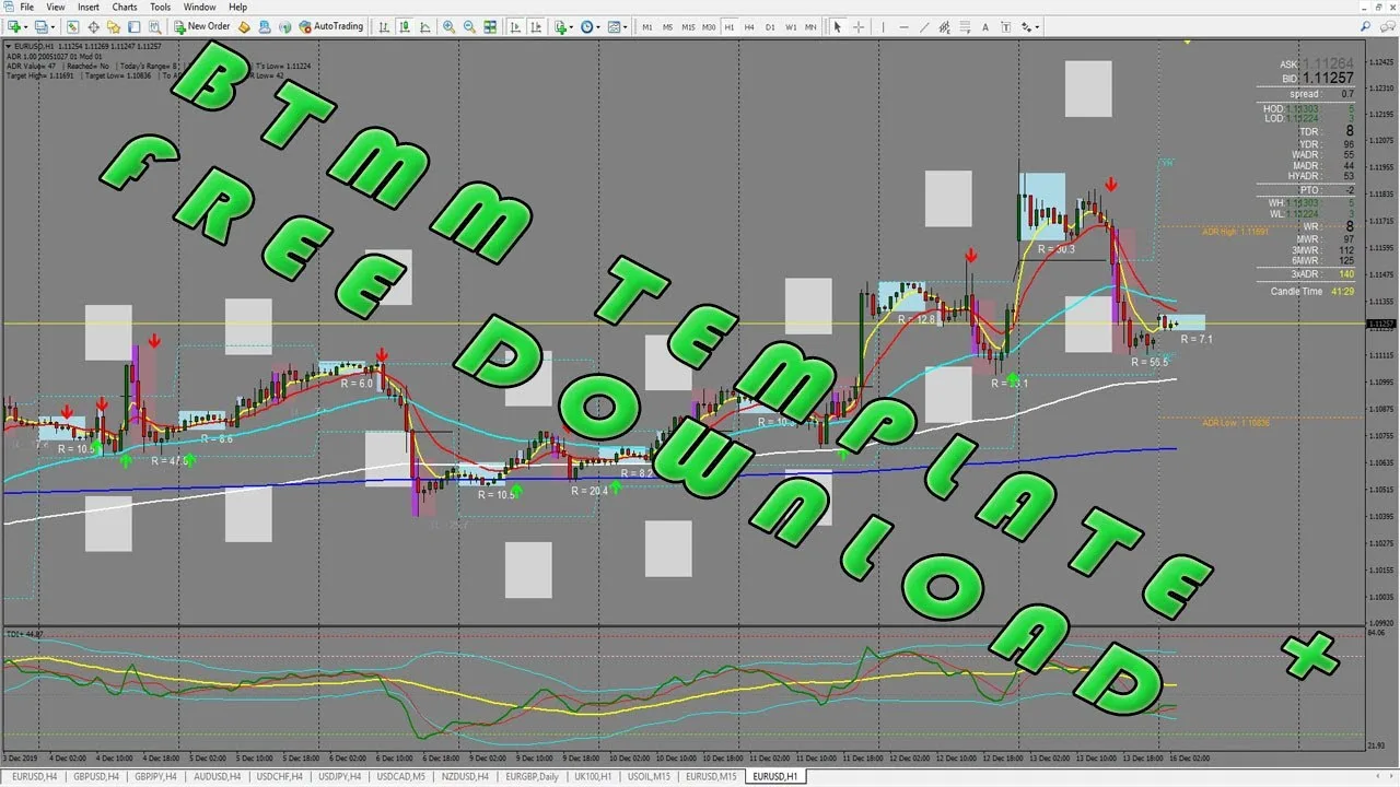 BTMM TEMPLATE MT4 & MT5