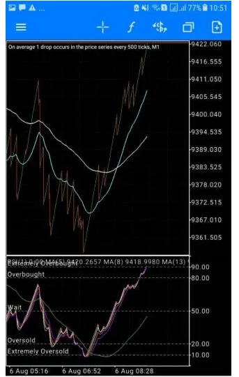OISCHES BOOM AND CRASH STRATEGY (PDF)