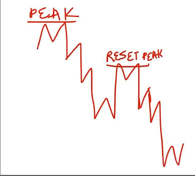 BTMM PEAK FORMATION (PDF)