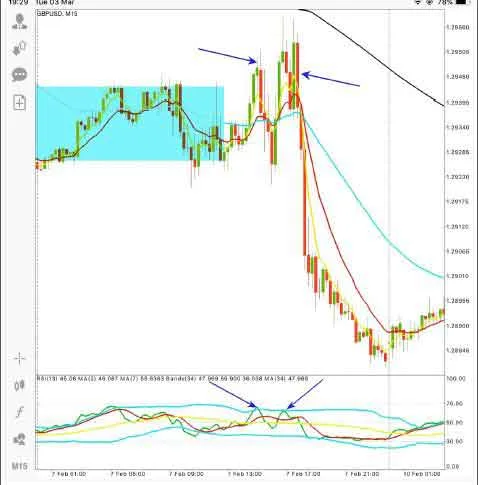 SNIPER ENTRIES USING TDI (PDF)